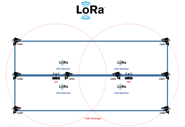 AP+LoRa Gateway 설치 예상도 이미지